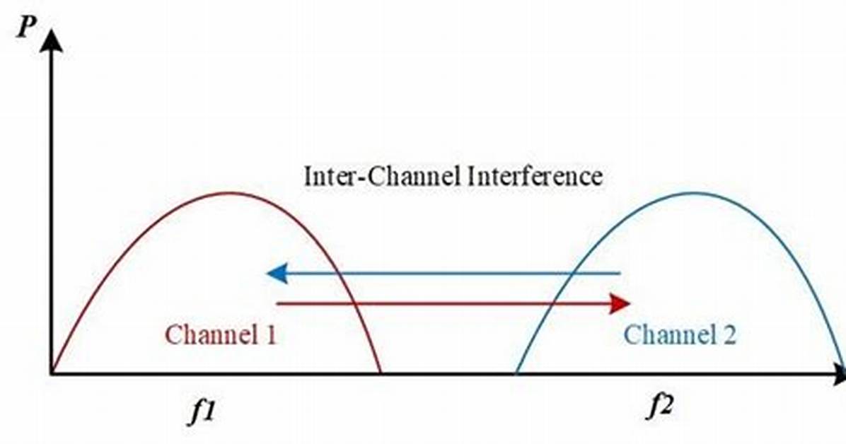 What Is Inter Channel Interference?