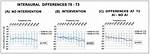 What Is Interaural Differences?