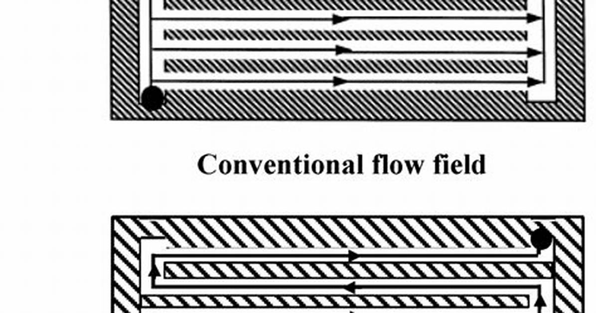 What Is Interdigitated Flow Fields?