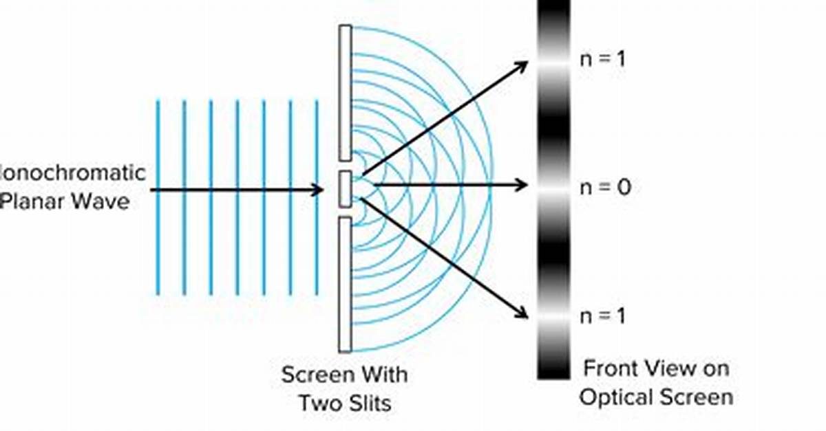 What Is Interference