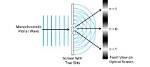 What Is Interference