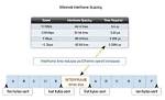 What Is Interframe Gap Time?