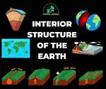 What Is Interior Structure
