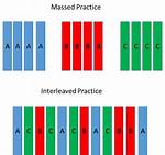 What Is Interleaved Practice?
