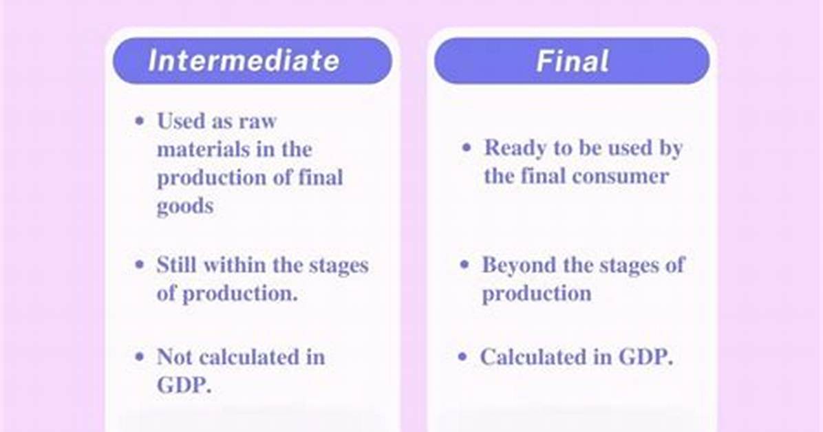 What Is Intermediate
