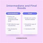 What Is Intermediate
