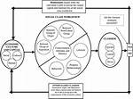 What Is Internalized Classism?