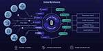 What Is Intersystems Iris?