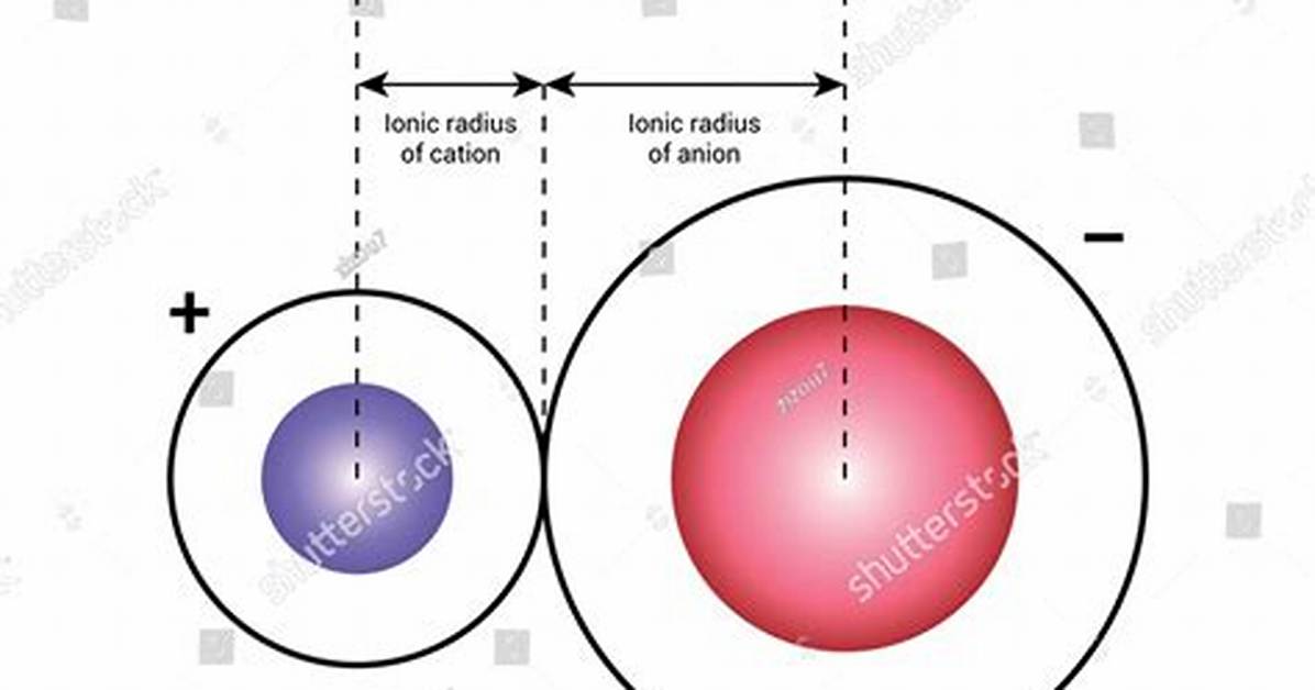 What Is Ionic Radius