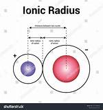 What Is Ionic Radius
