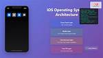 What Is Ios System?