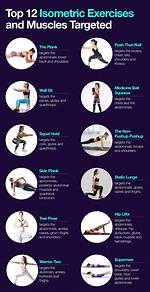 What Is Isometric Exercise?