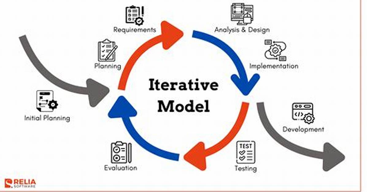 What Is Iterative Method?