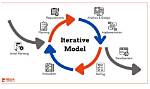 What Is Iterative Method?