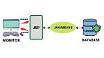 What Is Java Bean in Jsp