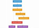 What Is Java Contention