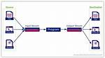 What Is Java Output Stream