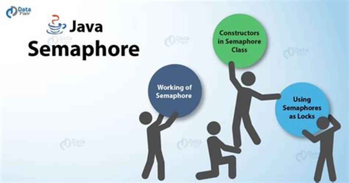 What Is Java Semaphore