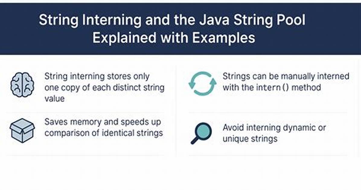 What Is Java String Interning?