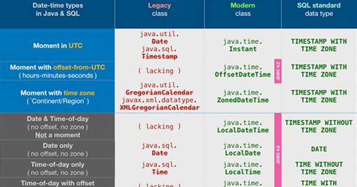 What Is Java Time Instant