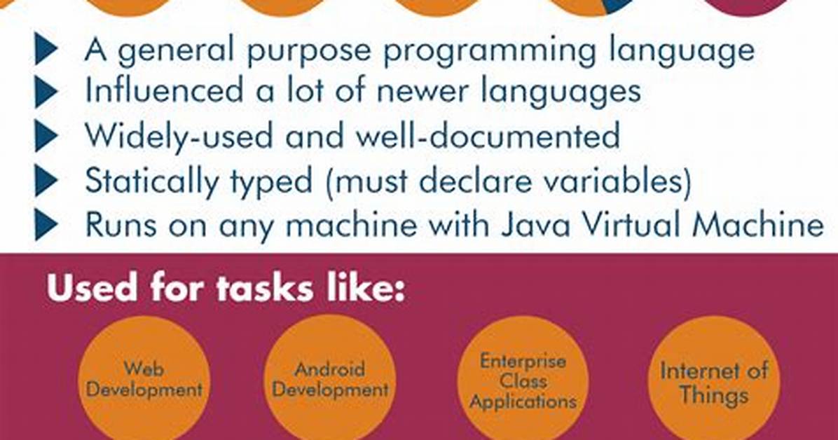 What Is Java Used for?