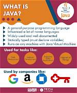 What Is Java Used for?