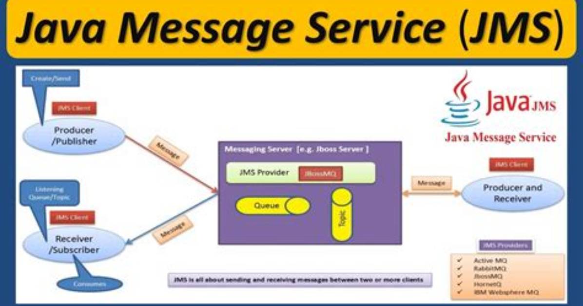 What Is Jms in Java?