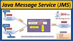 What Is Jms in Java?
