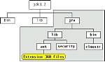 What Is Jre Lib Ext