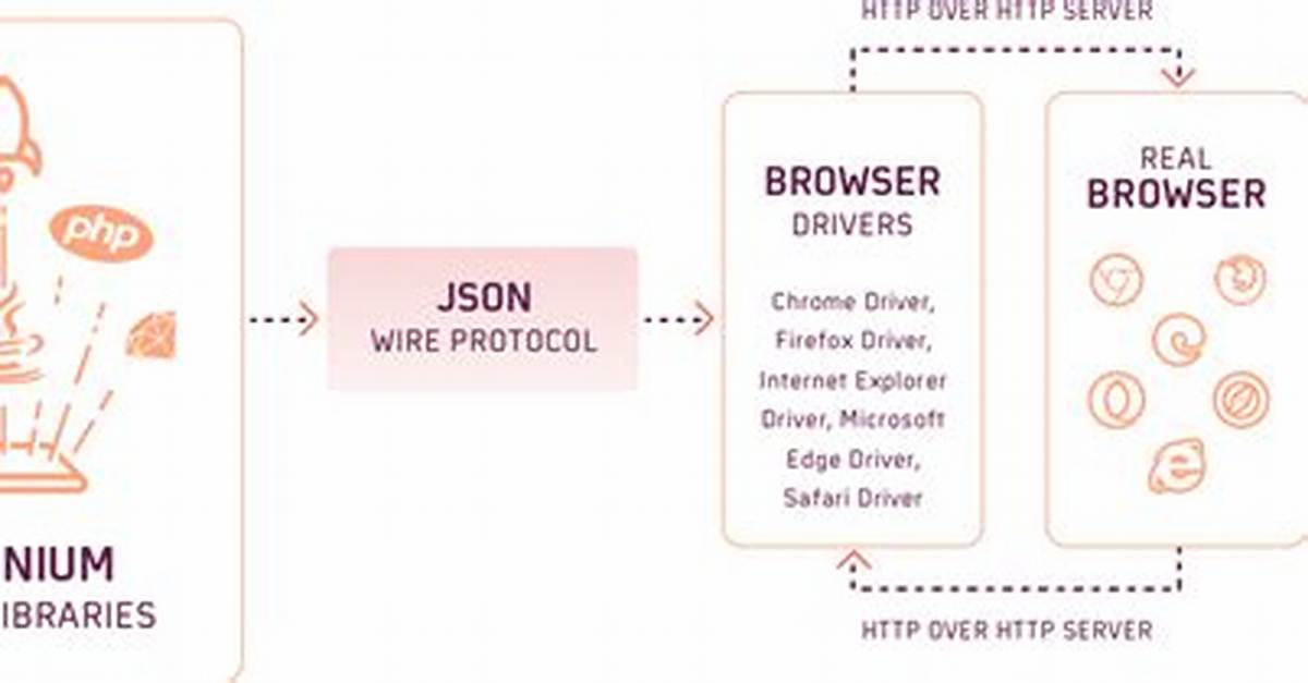What Is Json Wire Protocol