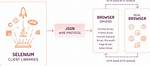 What Is Json Wire Protocol