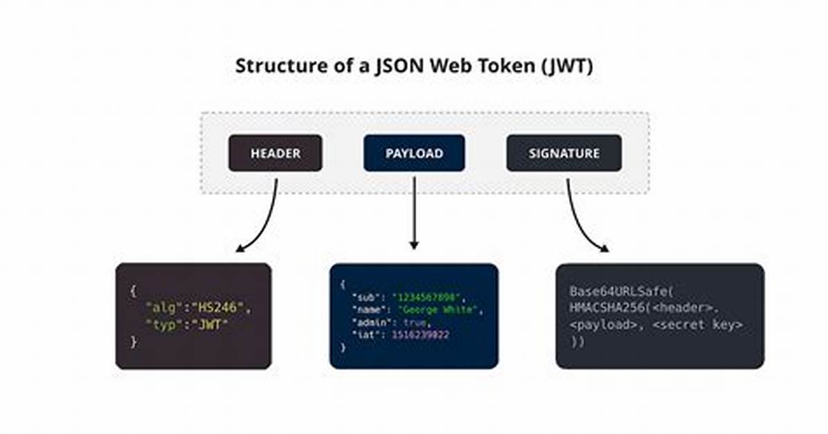 What Is Jwt Token in Angular