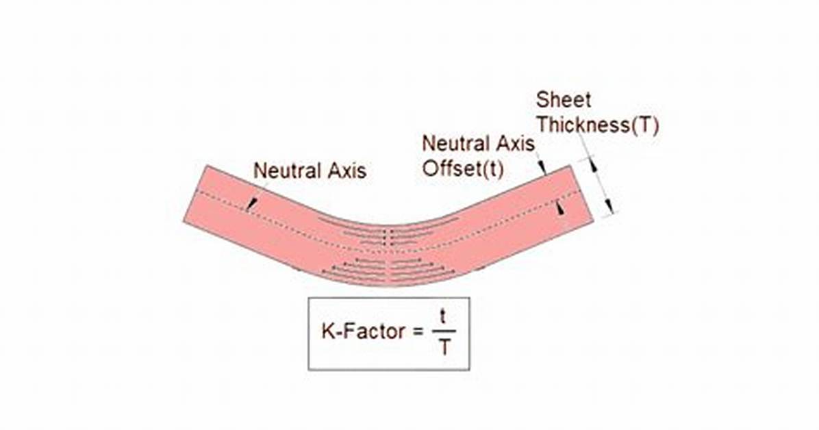 What Is K Factor