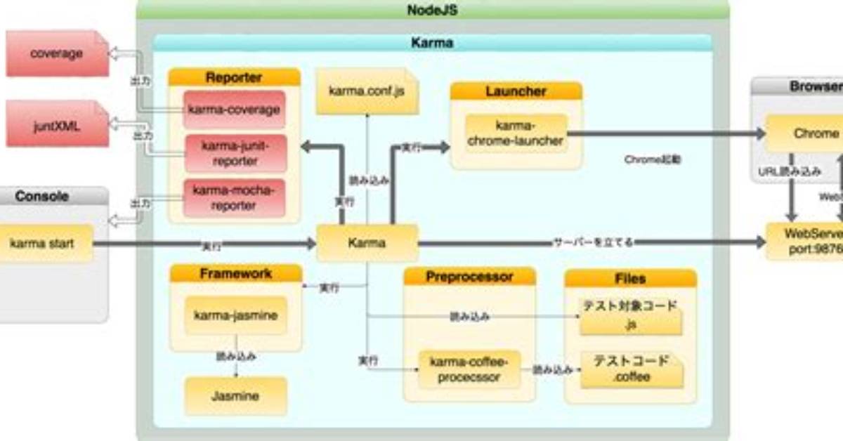 What Is Karma in Javascript