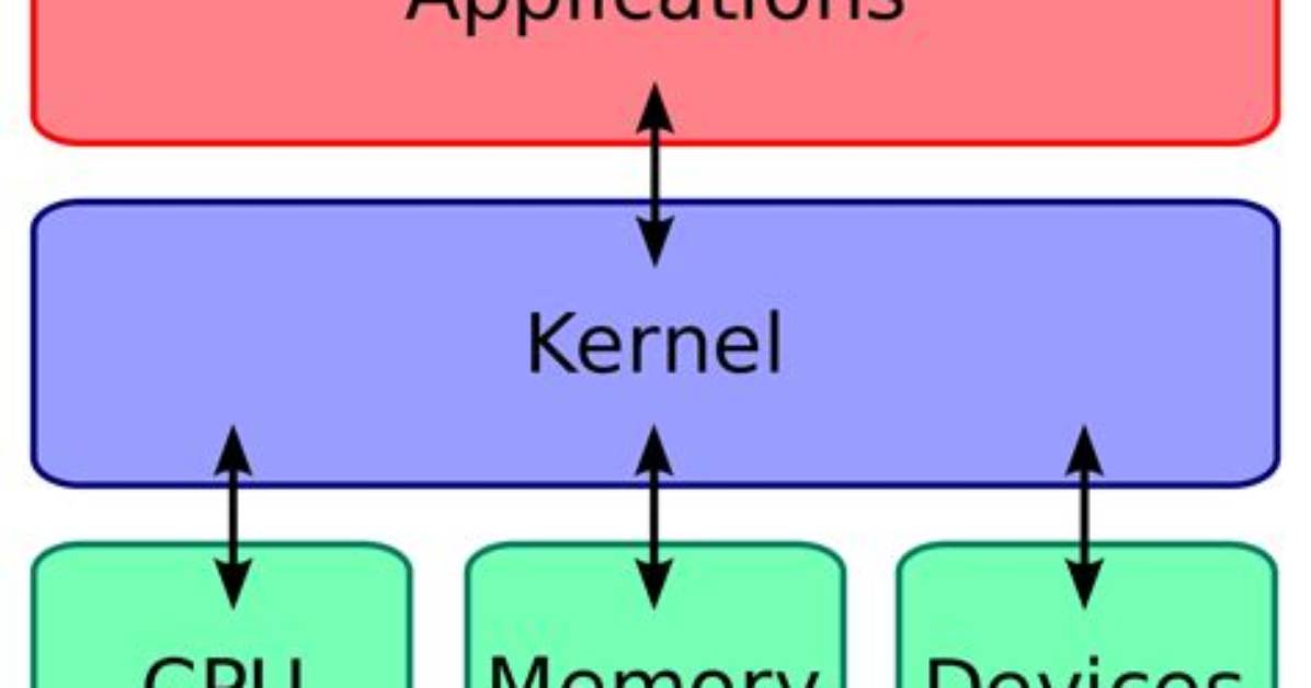 What Is Kernel in Linux in Simple Words?