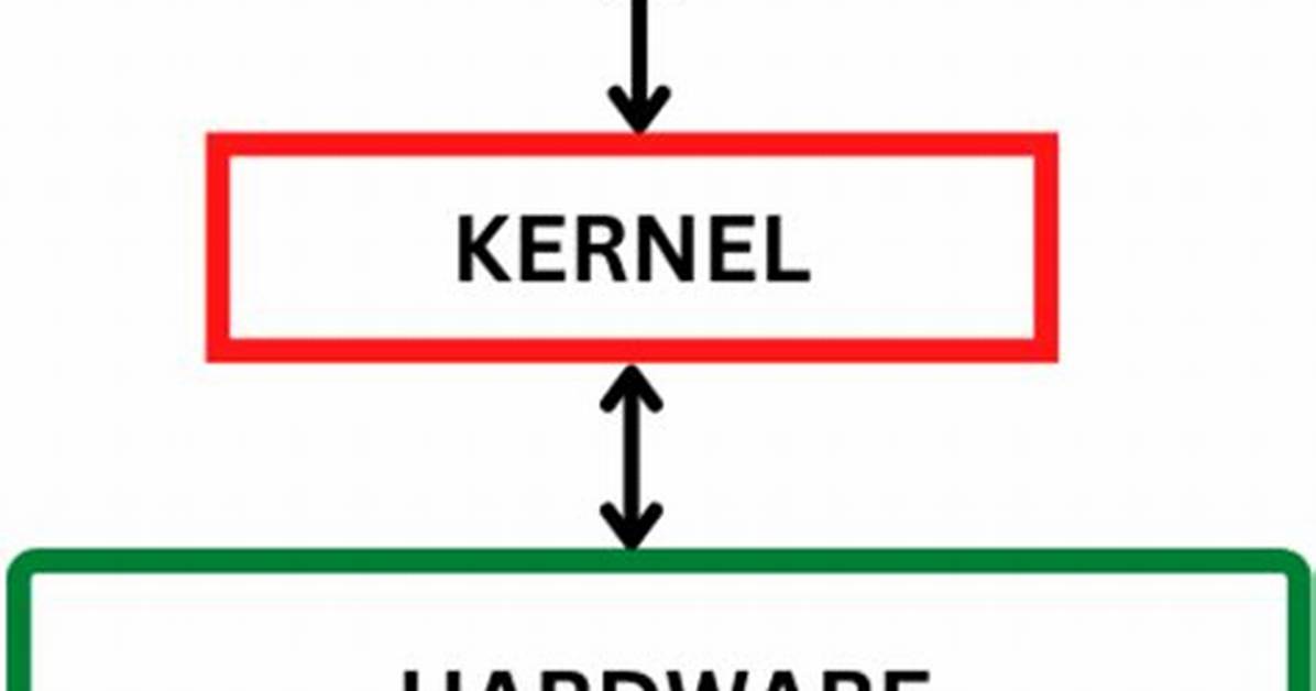 What Is Kernel Package in Linux?