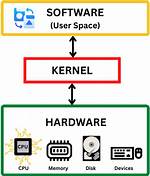 What Is Kernel Package in Linux?