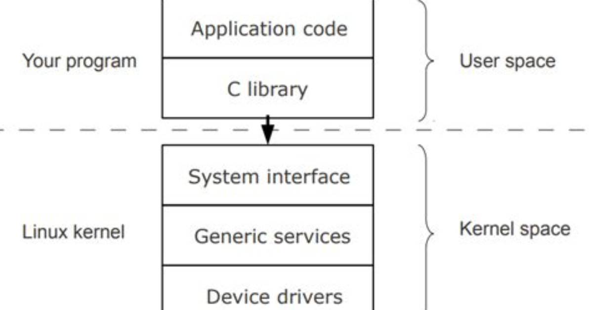 What Is Kernel Space?