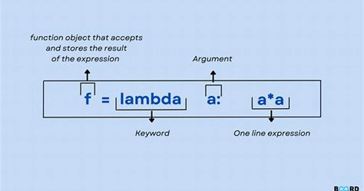 What Is Key=Lambda