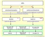 What Is Keymaster in Android?