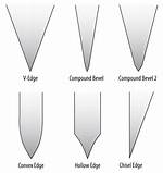 What Is Knife Edge Problem