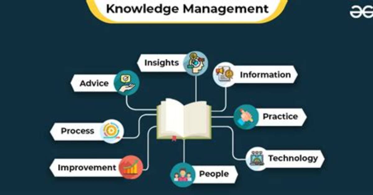 What Is Knowledgement Knowledge?