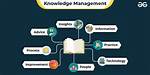 What Is Knowledgement Knowledge?
