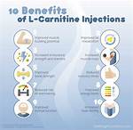 What Is L-Carnitine? | L-Carnitine Benefits, Dosage & When to Take?