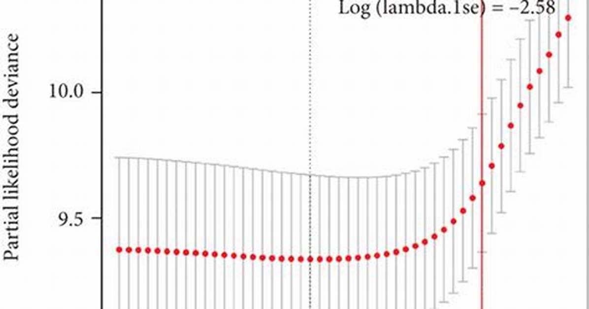 What Is Lambda 1Se