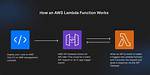 What Is Lambda