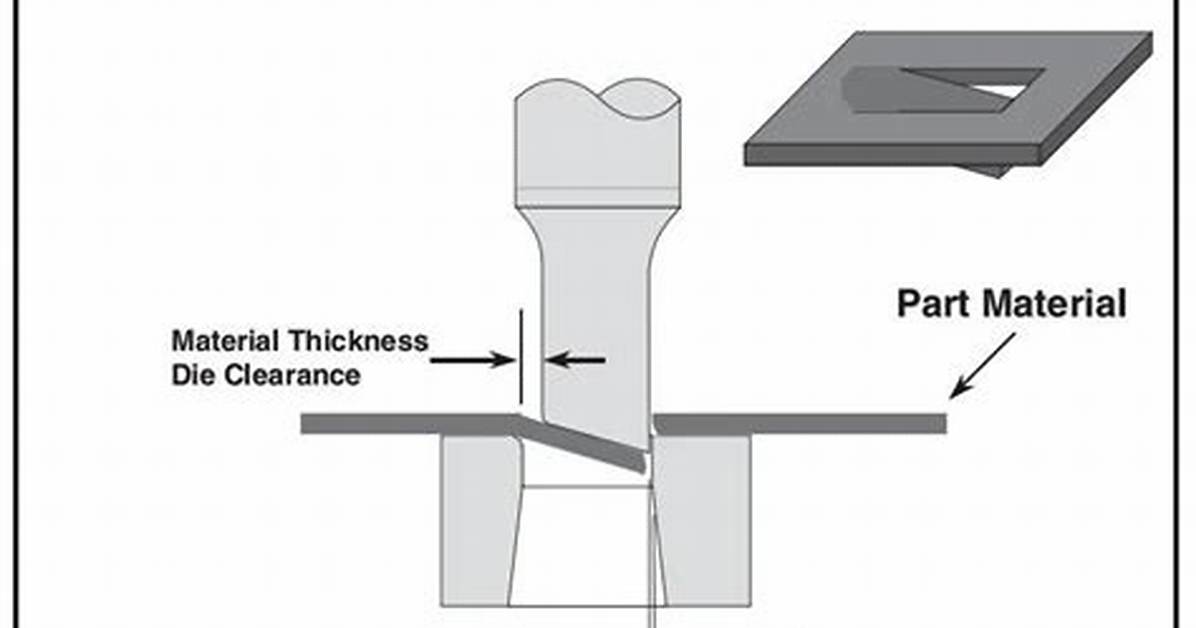 What Is Lancing Process?