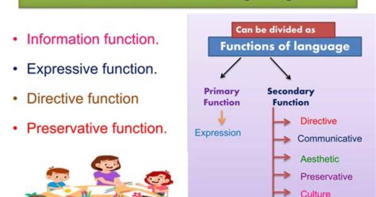 What Is Language Directive Function?