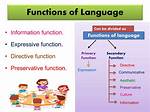 What Is Language Directive Function?