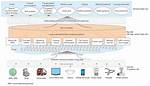 What Is Large Scale Data Processing in Cloud Computing?